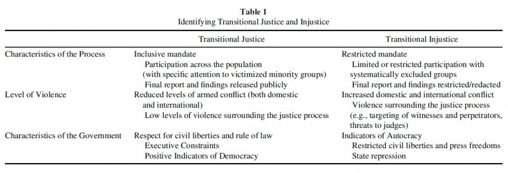 Transitional Injustice: Subverting Justice in Transition and ...