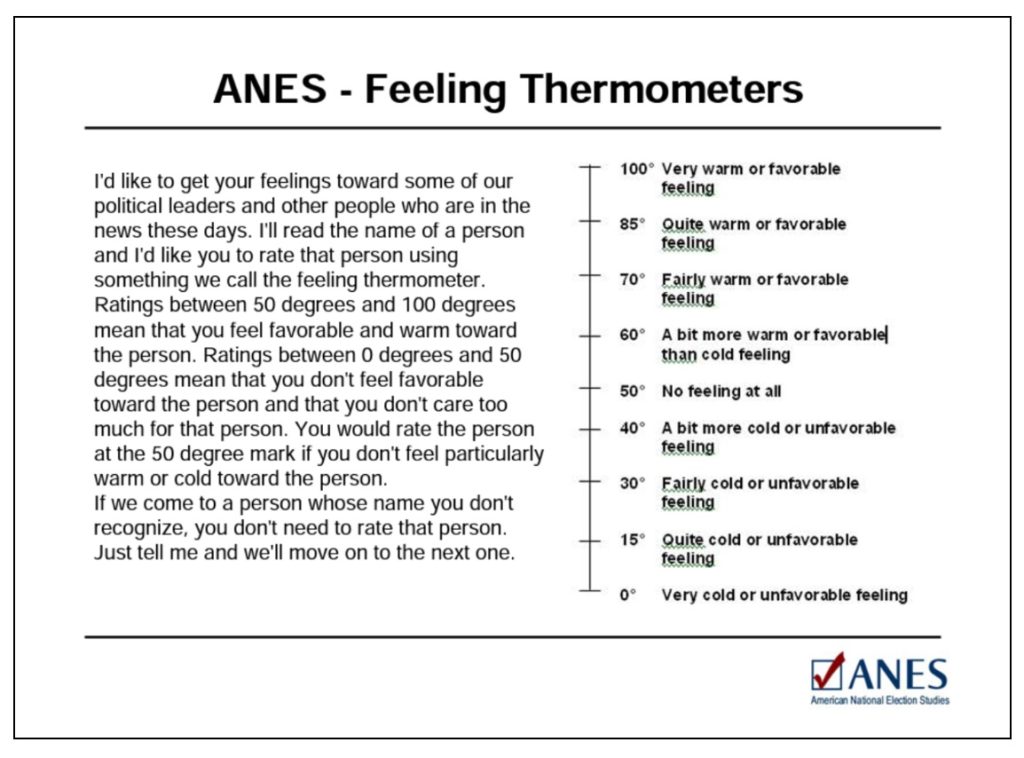 ANES feeling thermometers gauge how favorably or unfavorably respondents feel about candidates or parties, ranging from 0 (very cold or unfavorable) to 100 (very warm and favorable feeling), with 50 degrees designating no feeling at all.