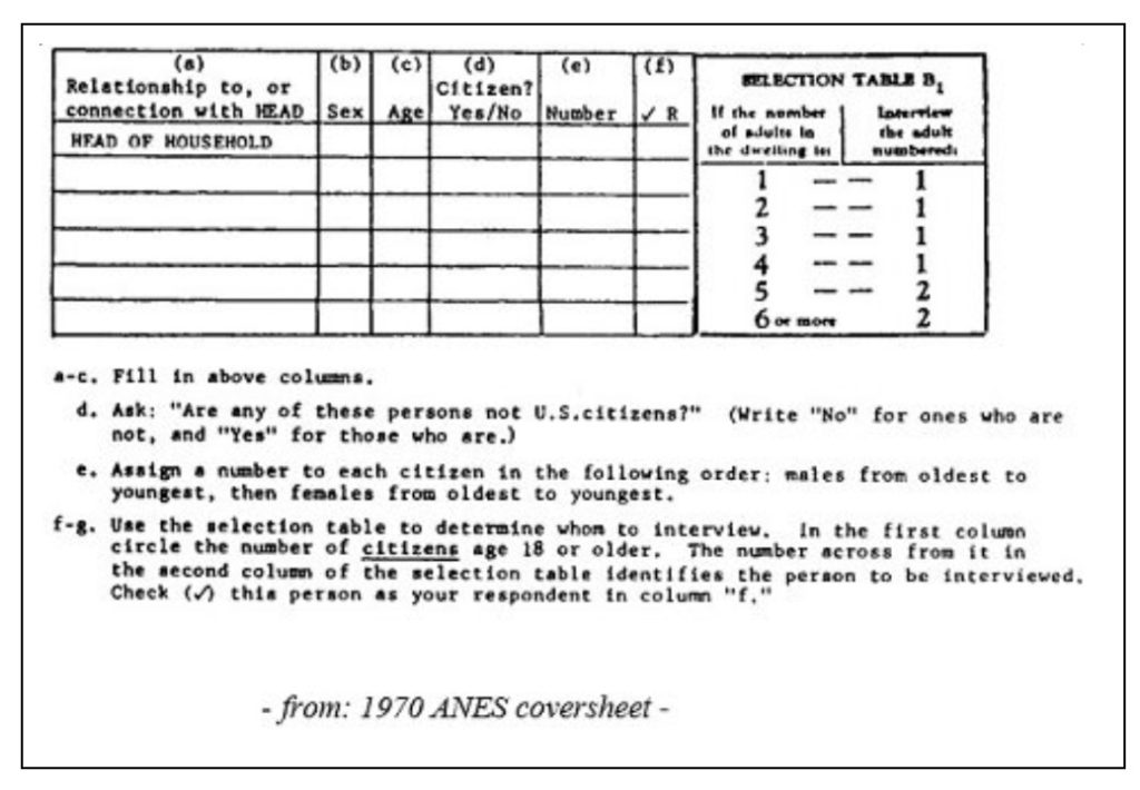 The ANES 1970 coversheet features the Kish grid